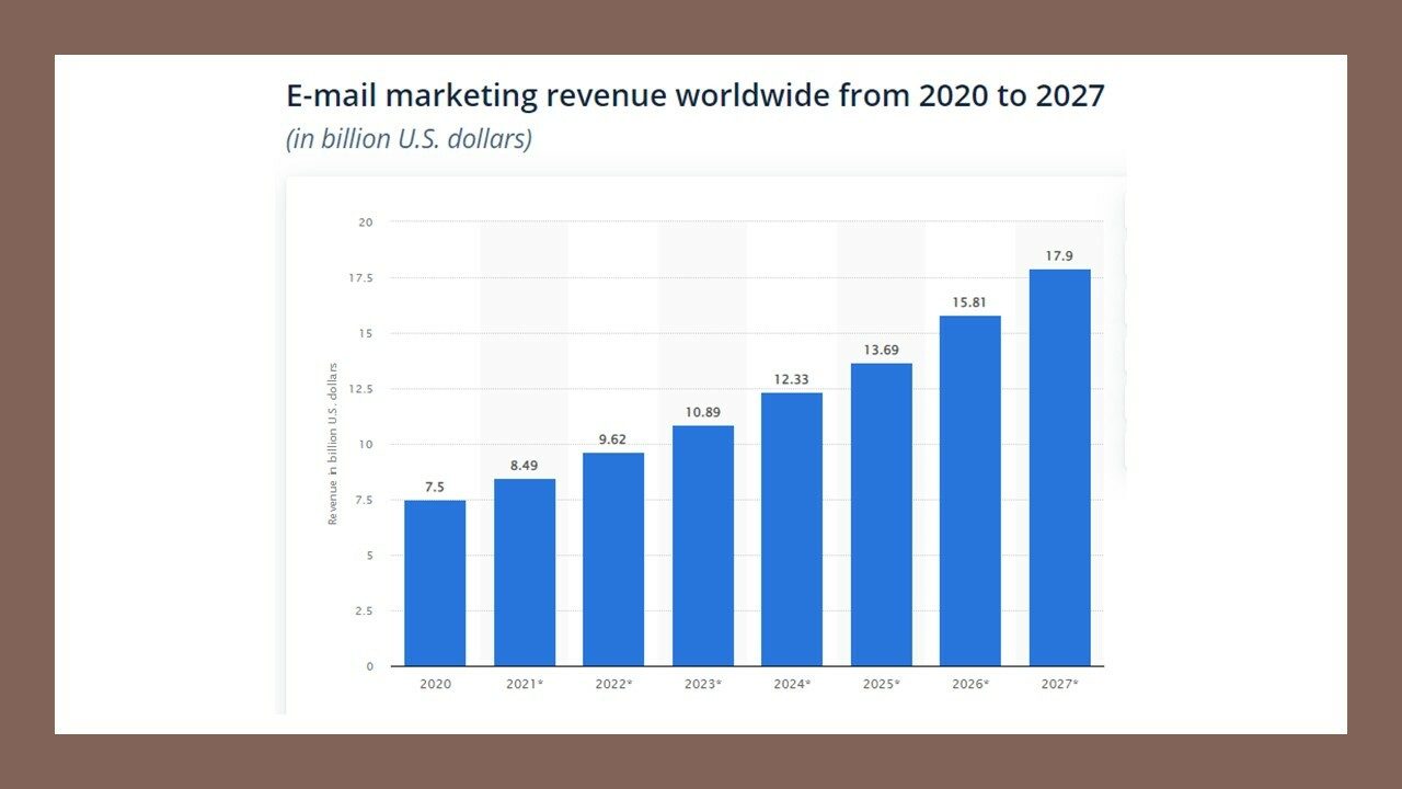 email marketing trends