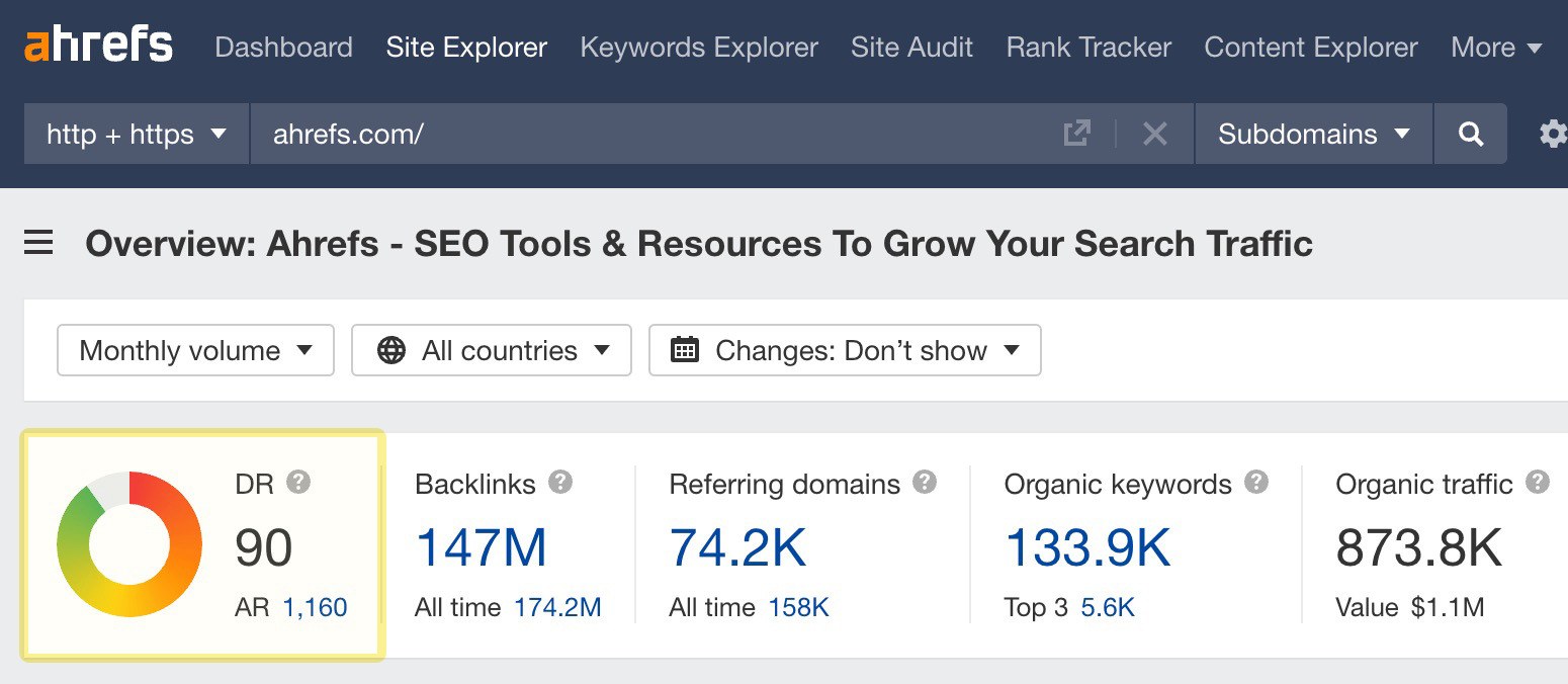Ahrefs Domain Rating