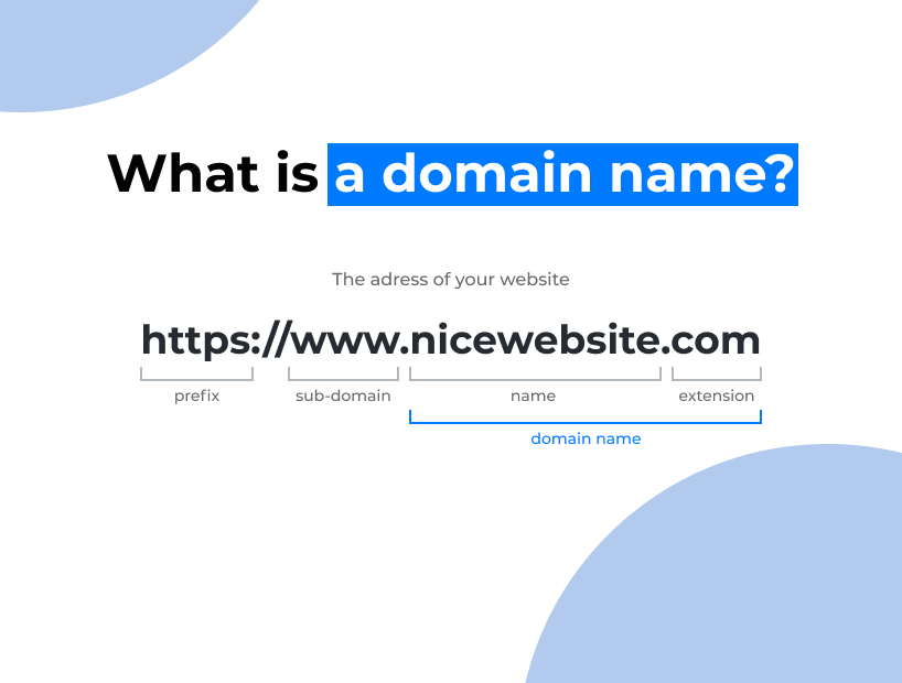 What is a Domain?