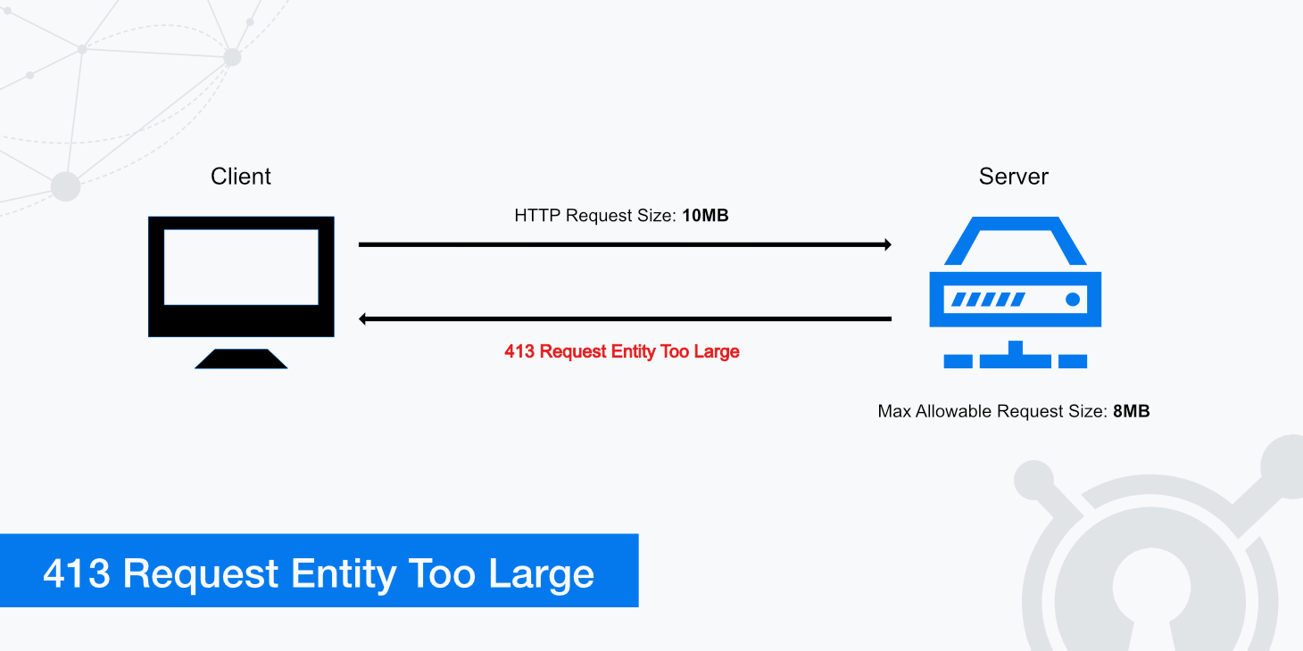 413 request entity too large что значит. 413 Request entity too large. Request entity too large. Nginx ошибка. Ошибка 413.