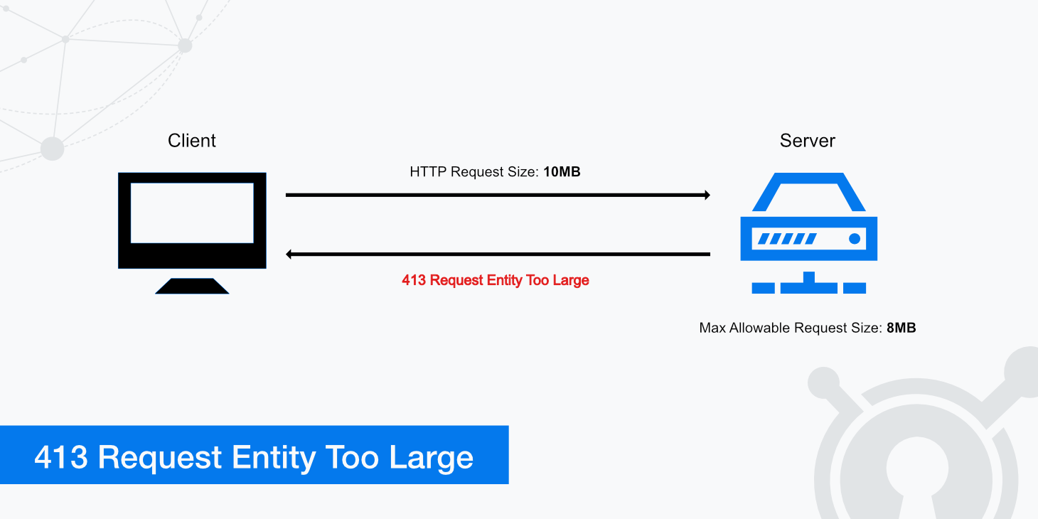 HTTP Error 413