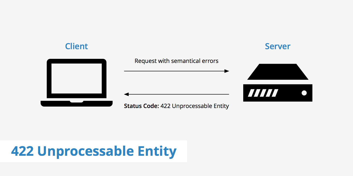 HTTP Error 422
