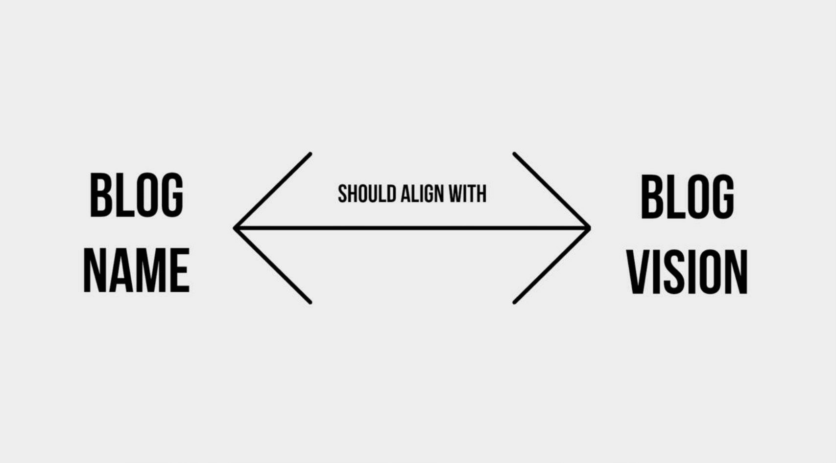 How To Come Up With a Blog Name?