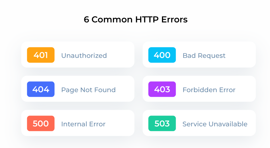 HTTP errors