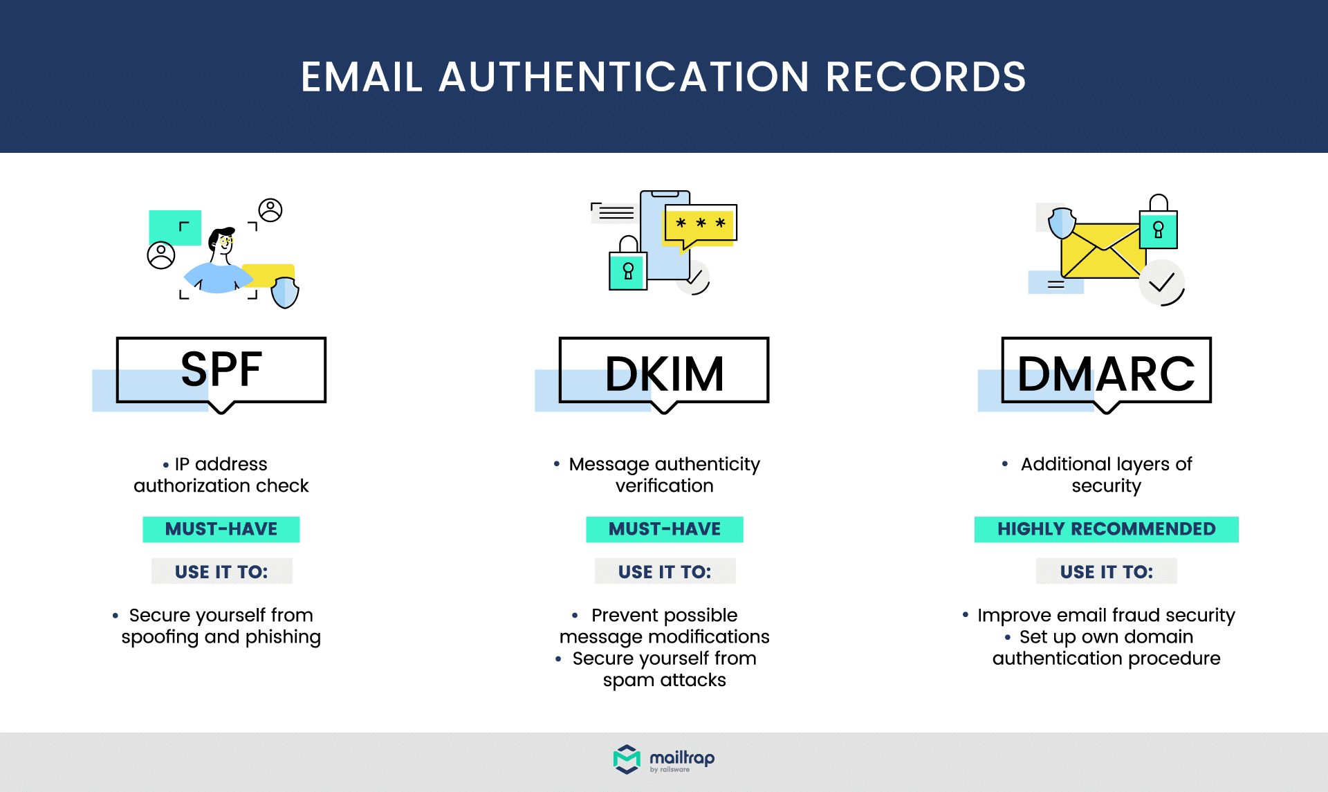 email auth