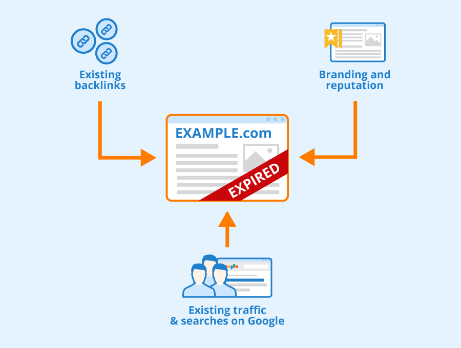 Expired Domains