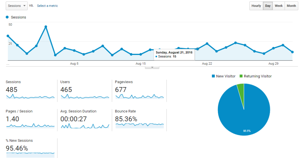 bounce rate