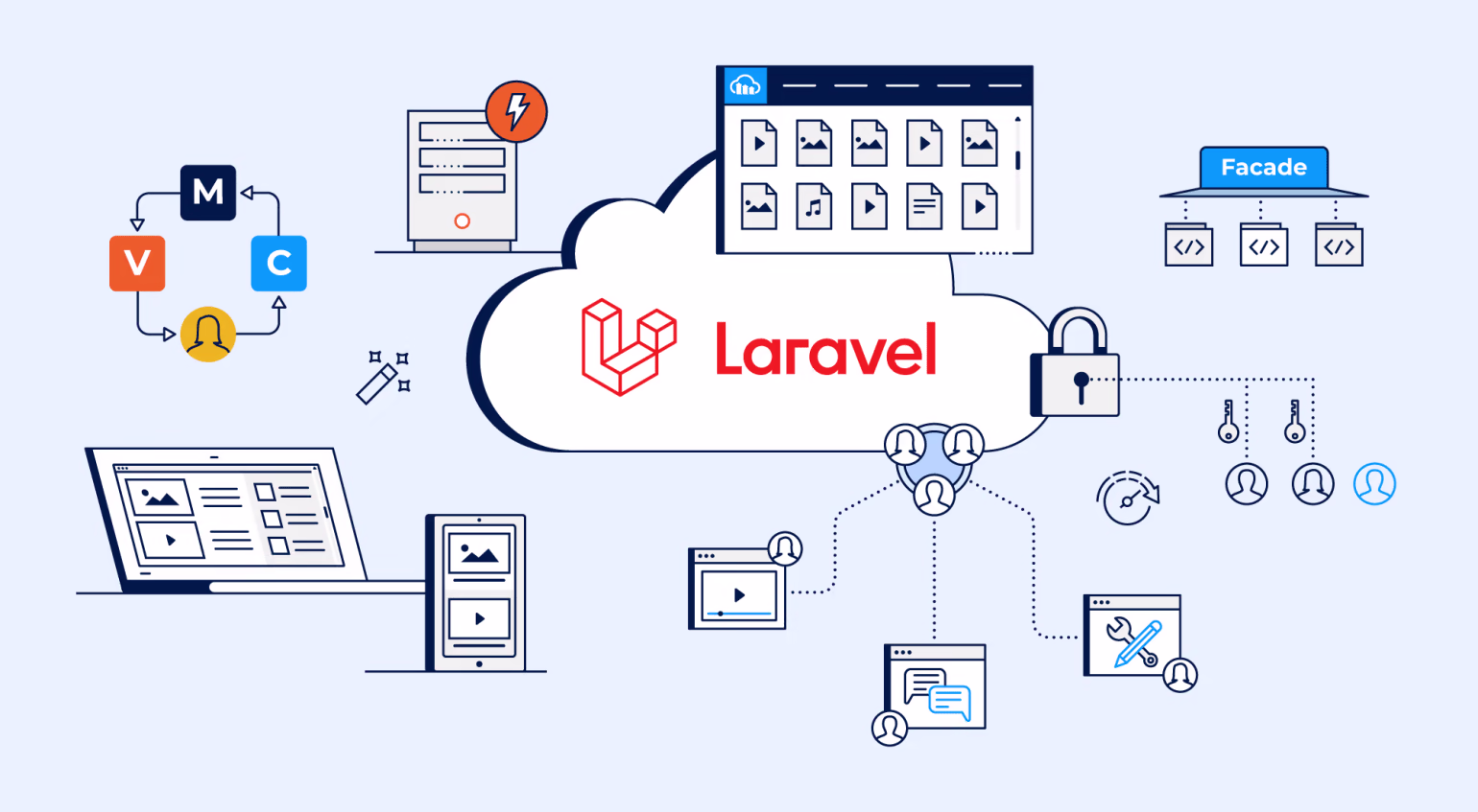 laravel