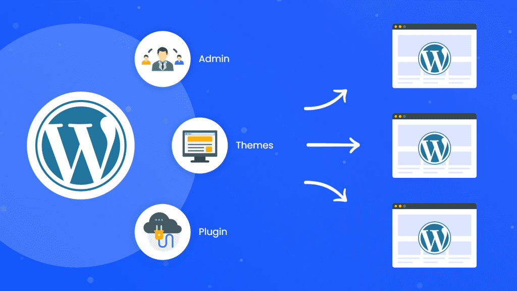 What is WordPress multisite?