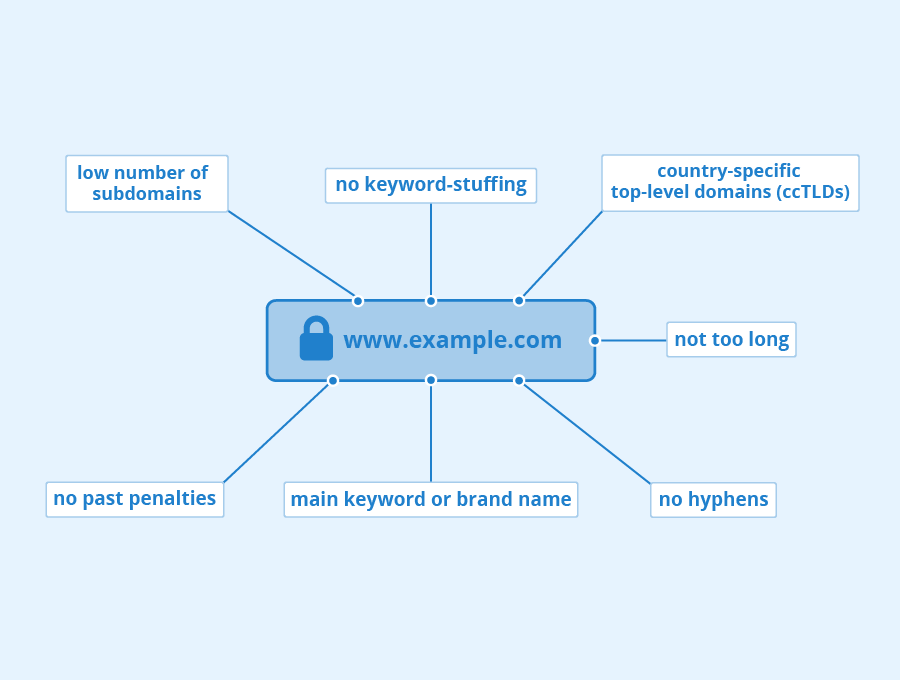 Tips for Choosing Domain Names for SEO