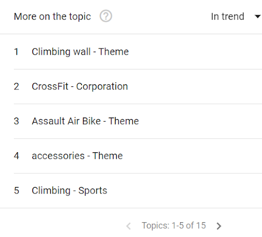 google trends 1