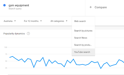 google trends 3
