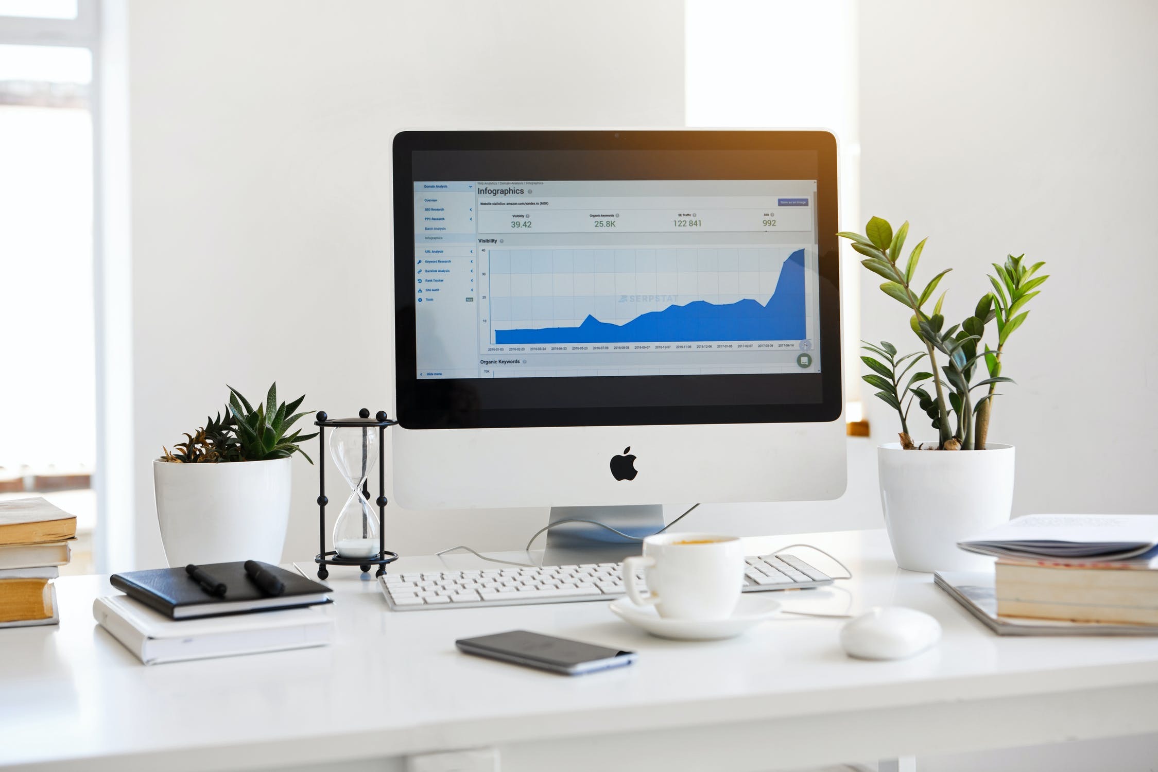 Marketing Funnels