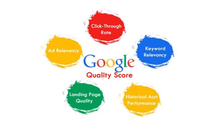 What is a Quality Score and how can I use it to improve my Google ads?