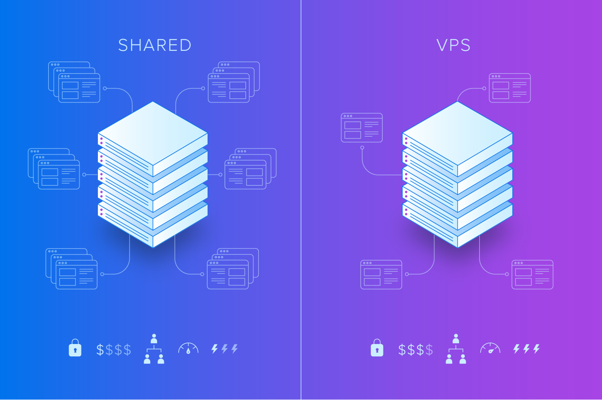 VPS Hosting vs Shared Hosting: What's the Difference?